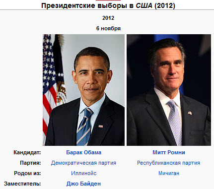 Президентские выборы 2018 года в США: кто победит, кандидаты в президенты США Президентские выборы 2018 года в США: кто победит, кандидаты в президенты США